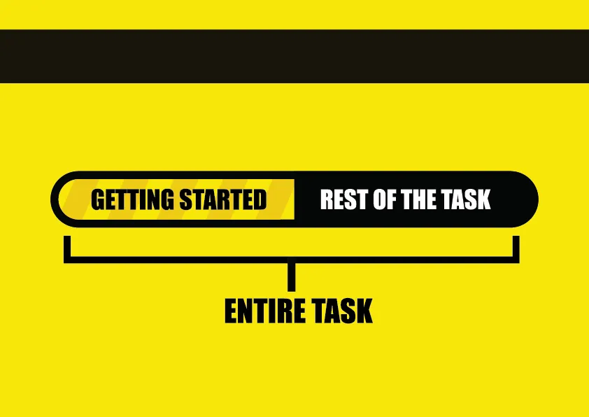 Getting Started: The Crucial Half of Task Completion