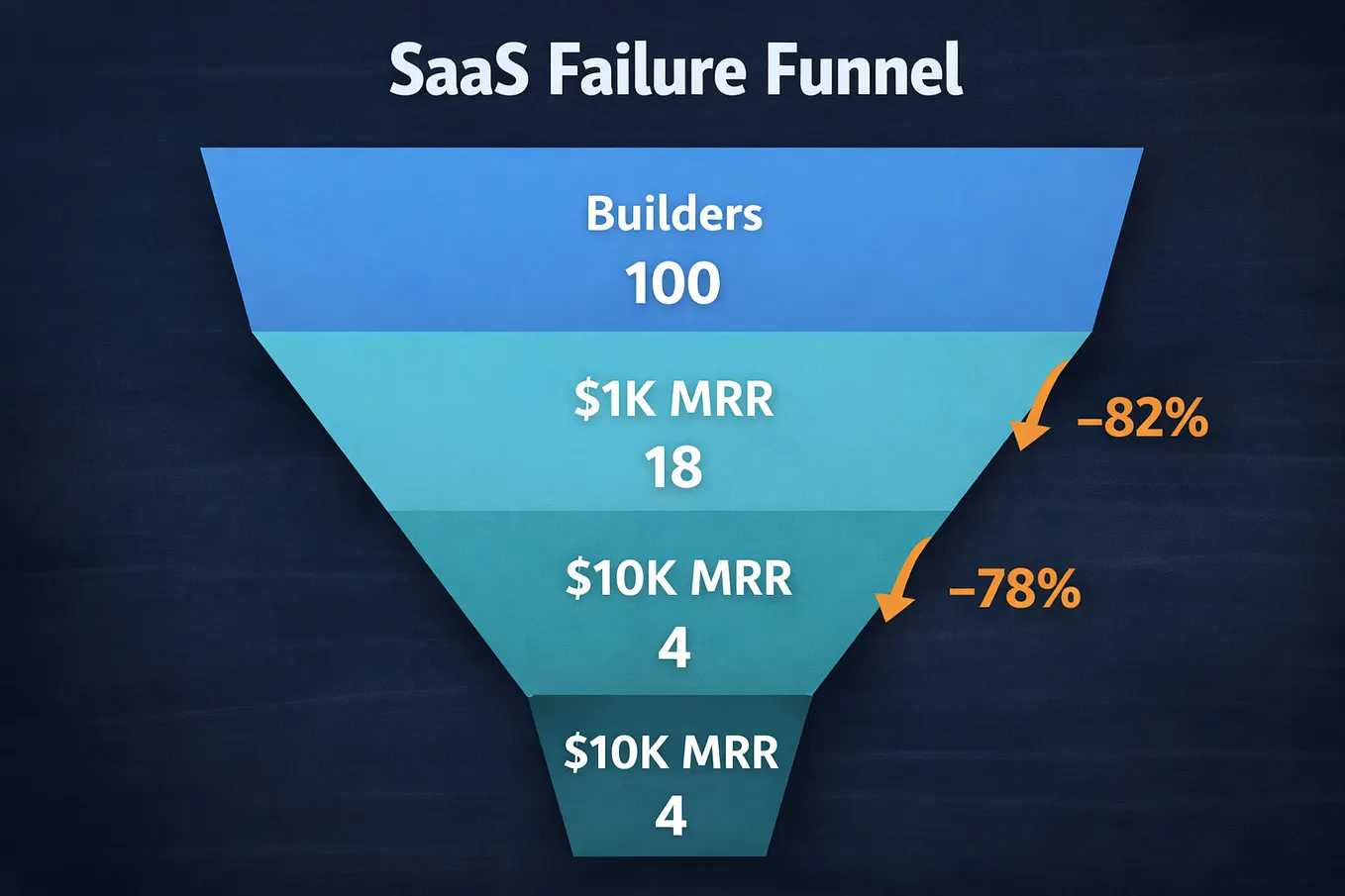 Stop Building SaaS. I Made More Money With a $29 Spreadsheet.