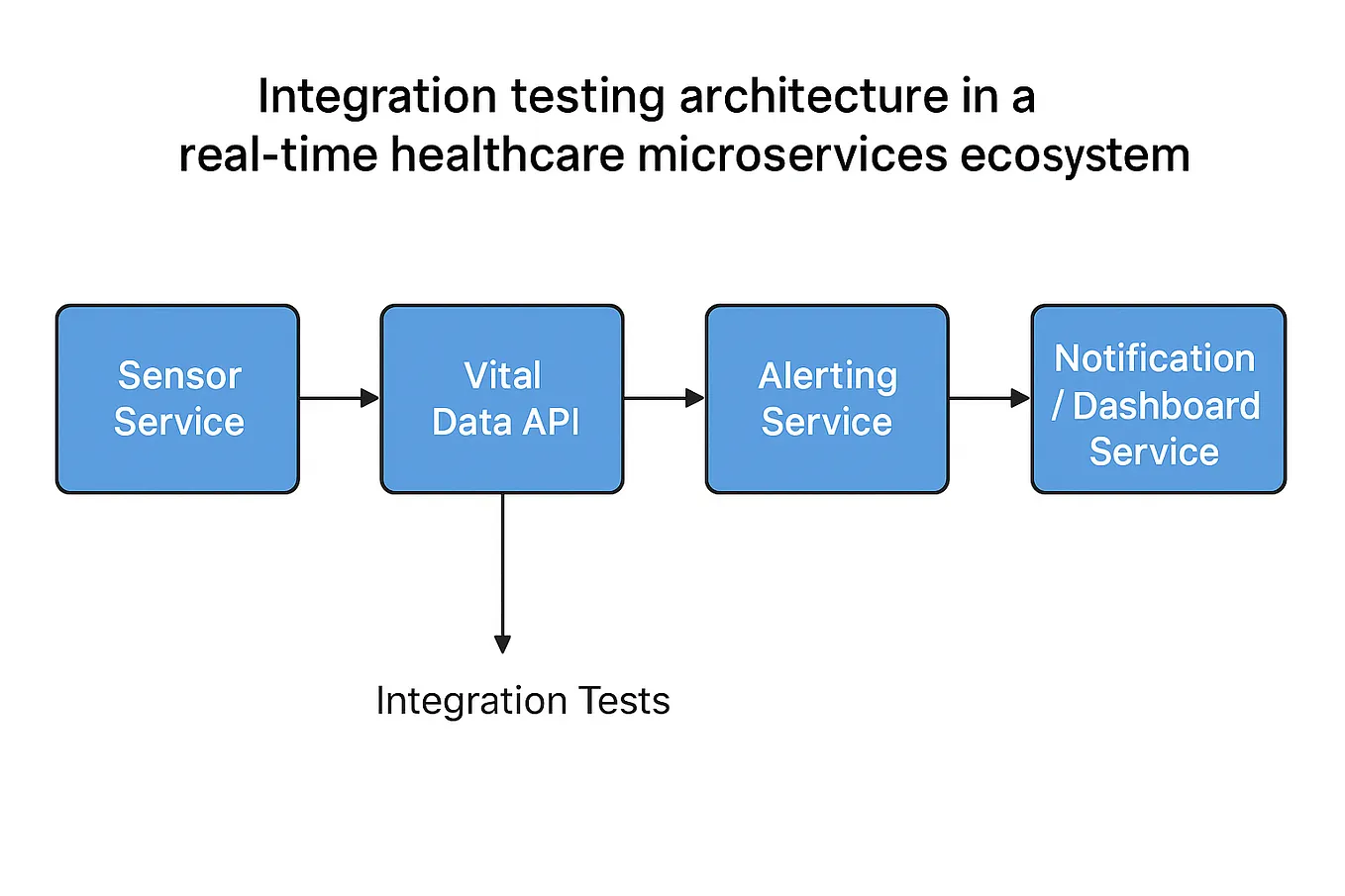 Avoid These Pitfalls: The Hidden Costs of Using Hangfire or Quartz.NET ...