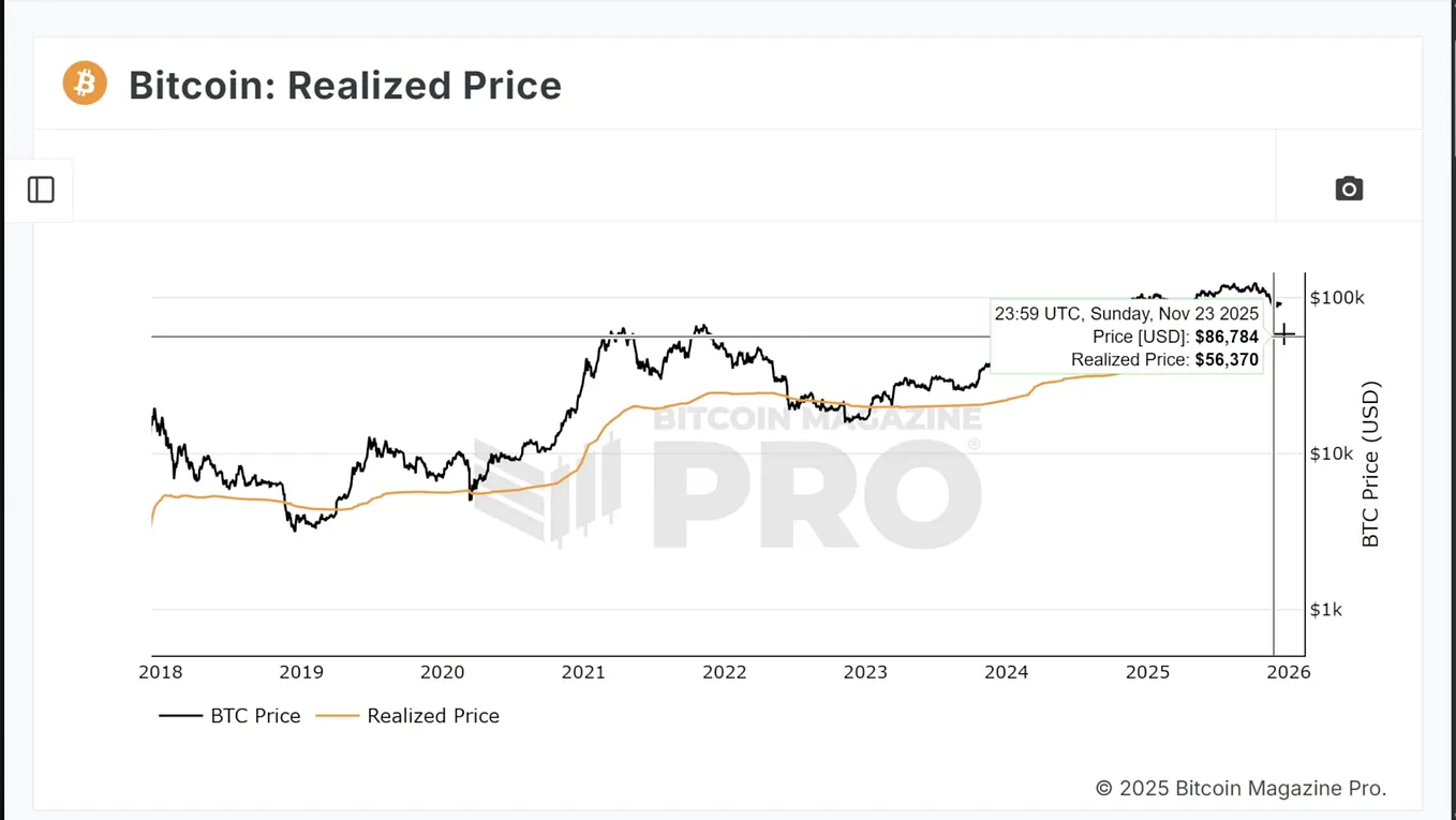 Bitcoin is in Shambles Below $82K. The Whole Crypto Market Is Bleeding Out.  | by Crypto Unfiltered | Medium