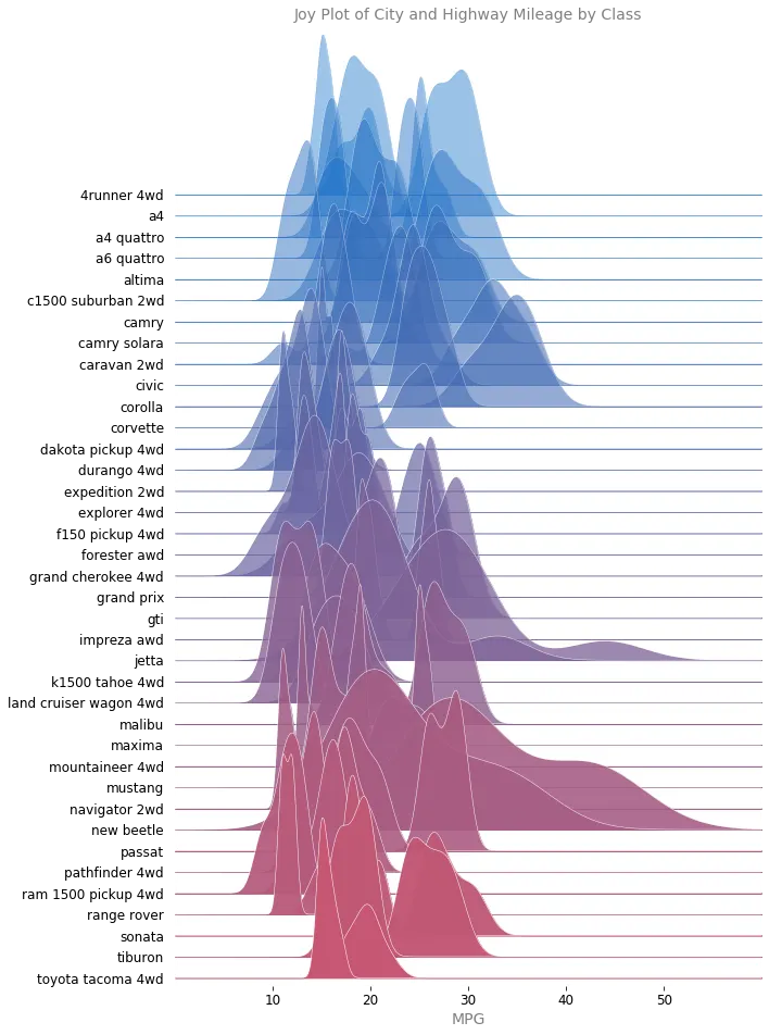 Gantt Charts in Python with Plotly | by Max Bade | Dev Genius
