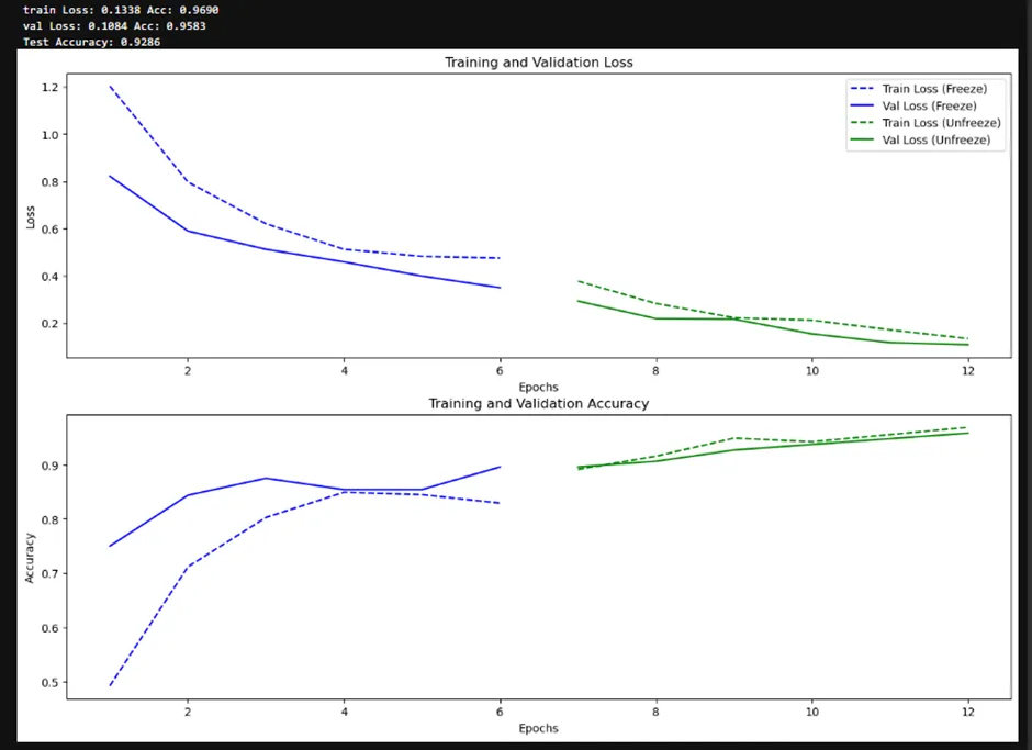 Enhancing MobileNetV2 Accuracy with Dataset Augmentation Using DCGAN for Corn, Cassava, Sugarcane…