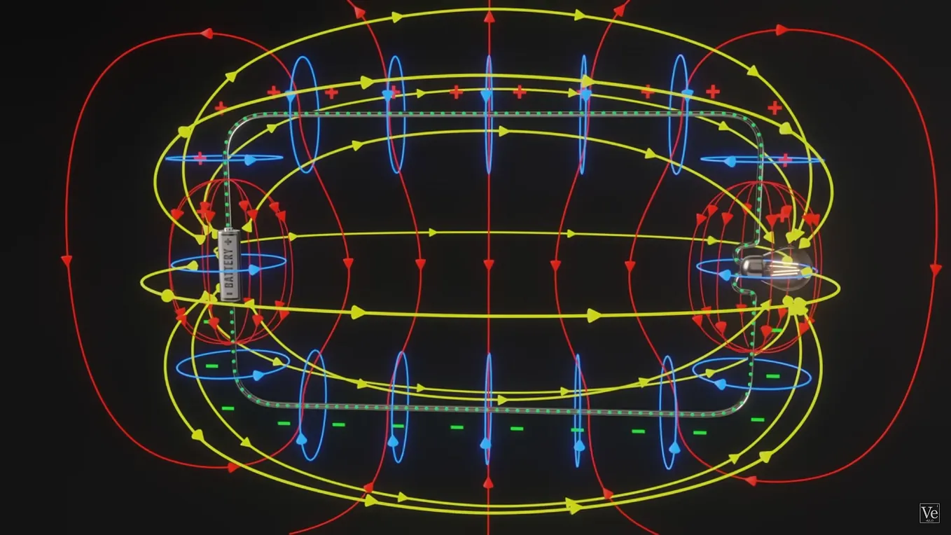 How Electrical Energy Really Flows: A Journey through Poynting’s Vector