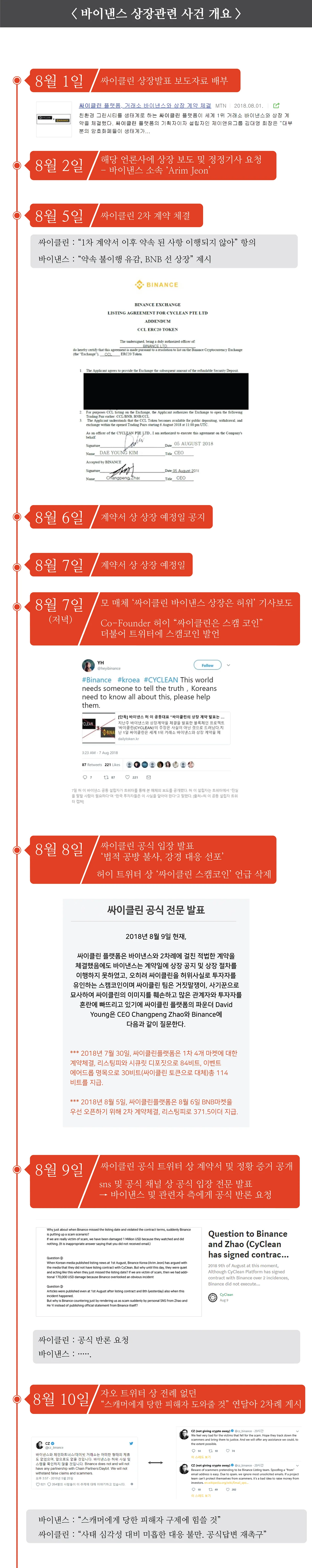 CyClean과 함께 배워보기: 분산형 애플리케이션이란?. CyClean과 함께 하는 또 다른 한주의 시작을 환영합니다… | by  CyClean | CyClean | Medium