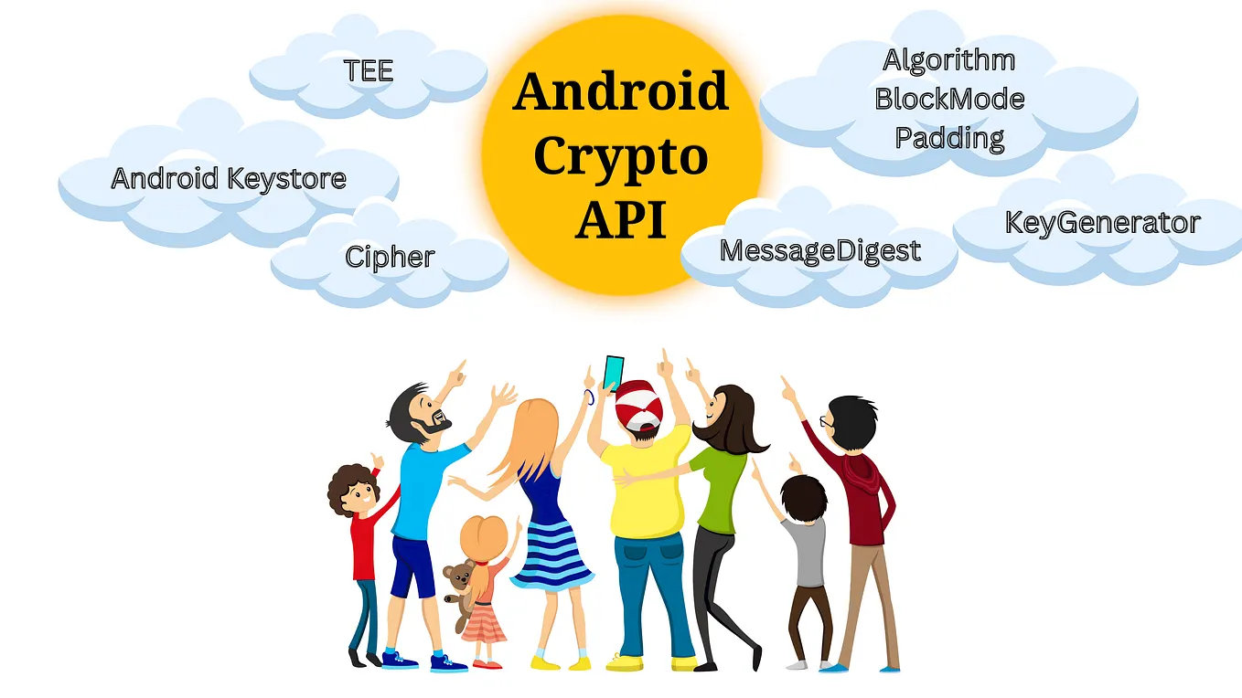 Android Crypto API Part 3— Android Keystore | ProAndroidDev