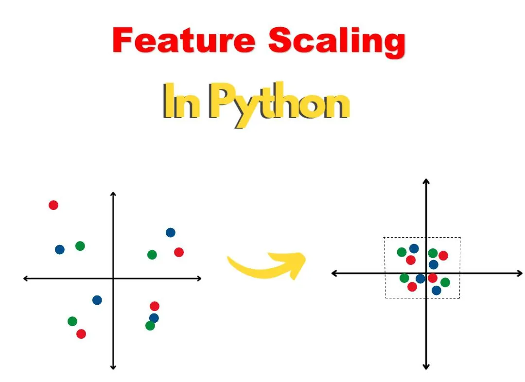 Machine Learning 101: An Introduction for Beginners | Python in Plain ...