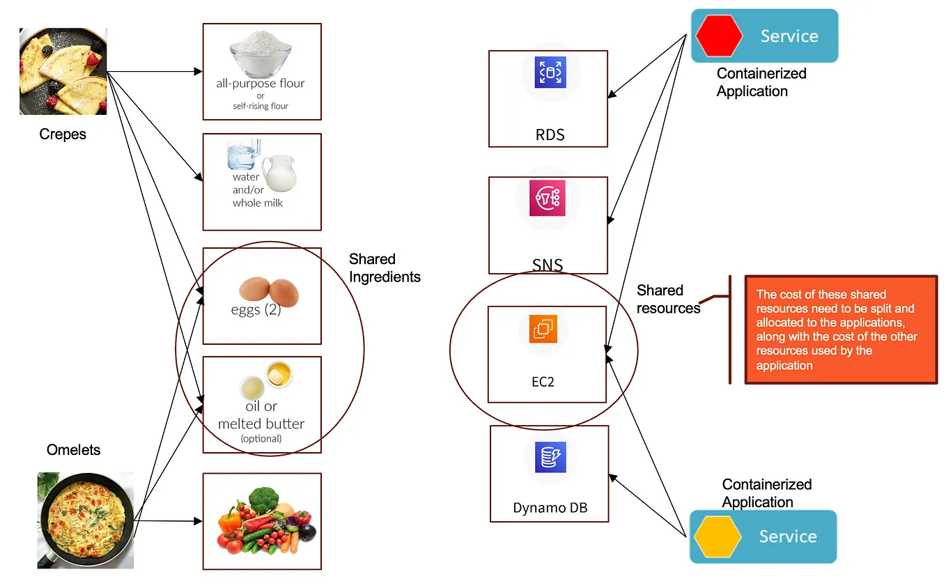 Why AWS Split Cost Allocation Data (SCAD) breaks Cost Allocation Tags