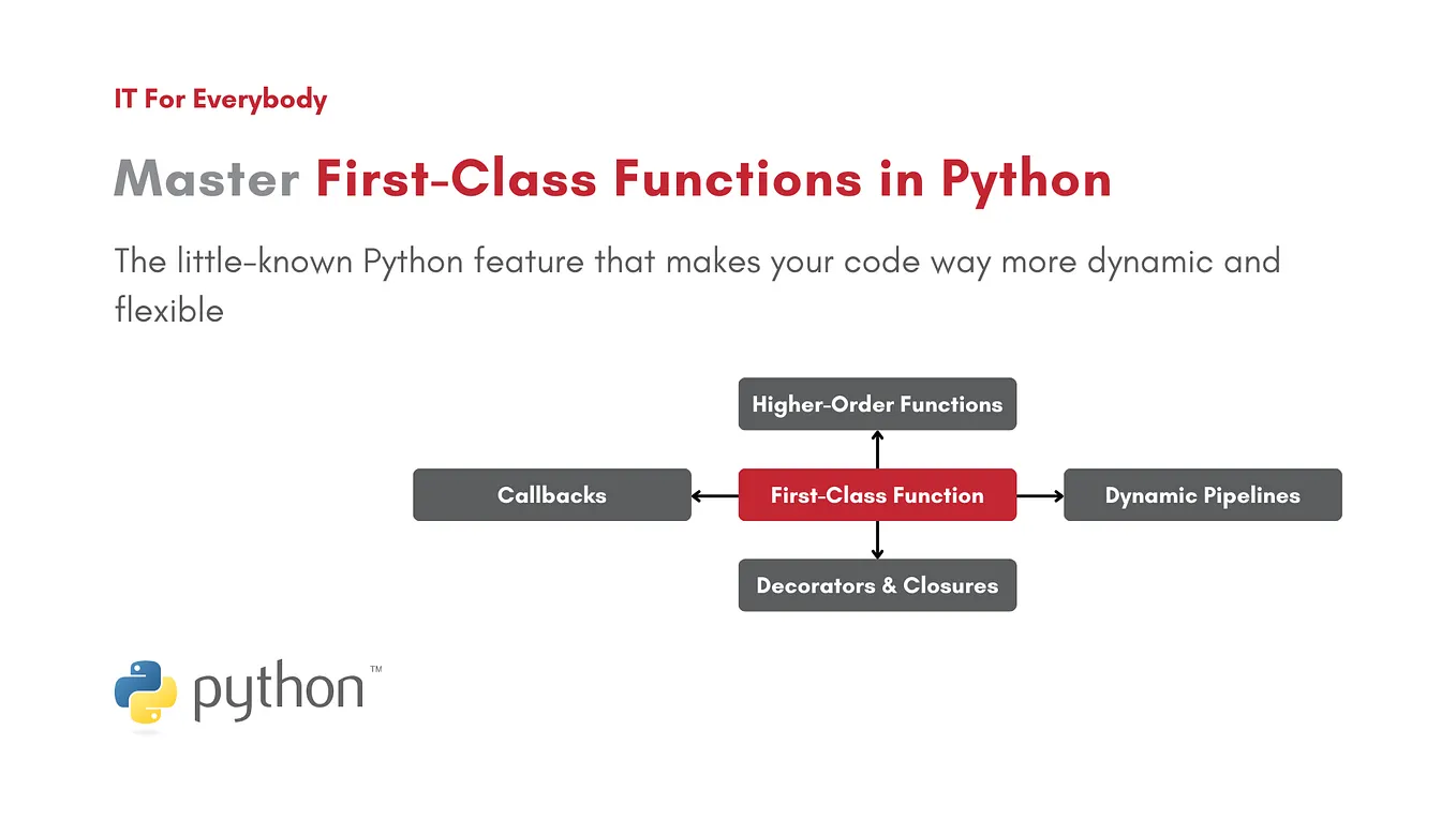 A Complete Guide to the Types of Function Arguments in Python | by ...