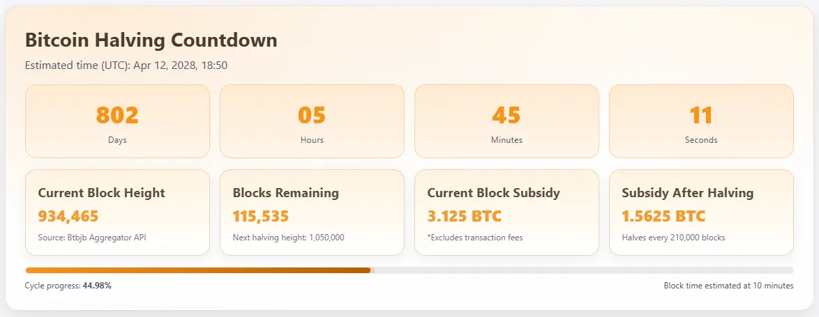 The Geometry of Scarcity: Decoding the 2028 Bitcoin Halving and the Evolution of Digital Hard Money