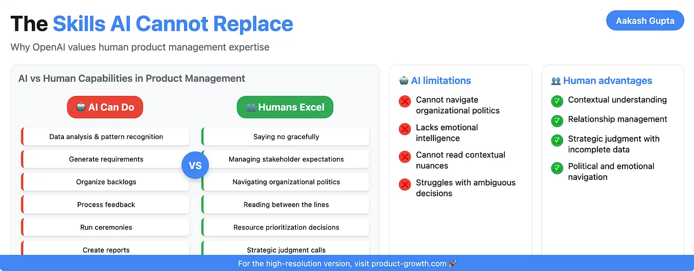 ServiceNow Operating Model Deep Dive: Product Teams | by Jeremy ...