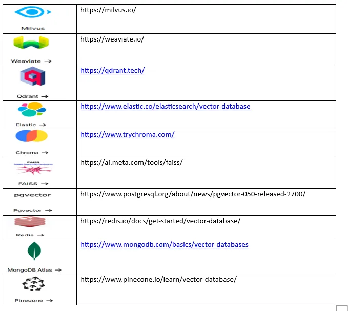 AI -Vector Database -Comparison with open-source vector databases