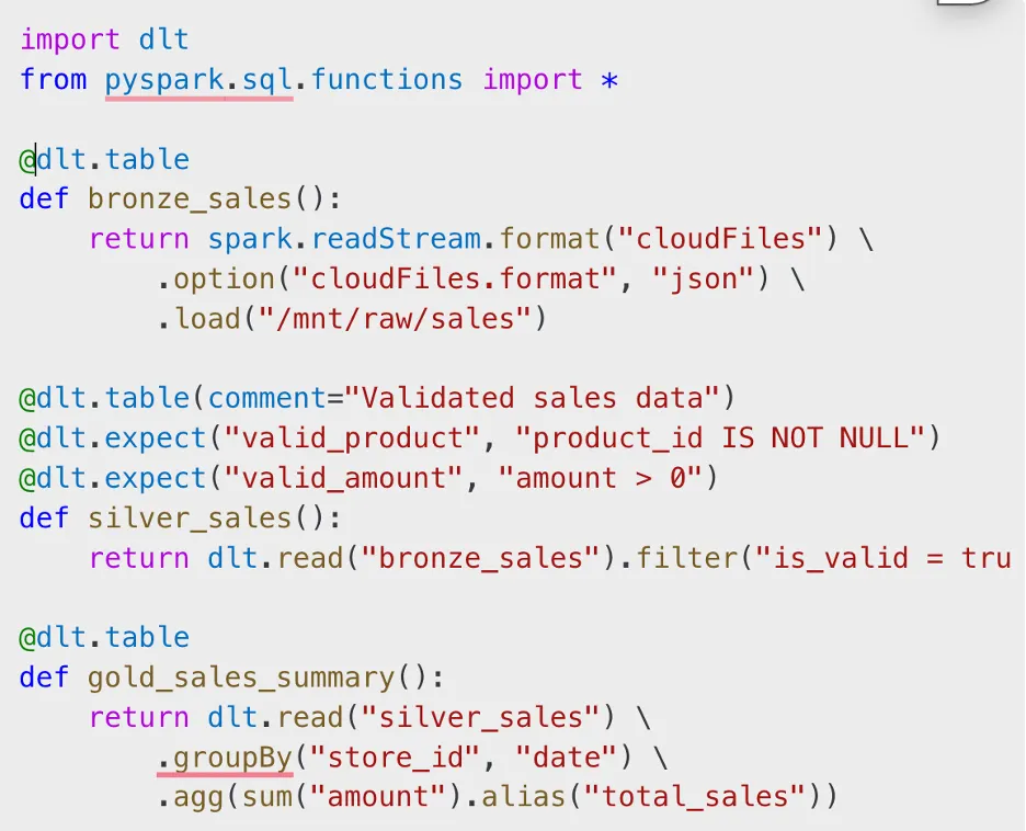 Databricks SQL Series: Advanced Analytics in Databricks SQL — Using ...