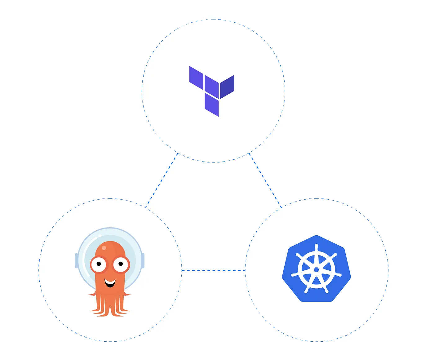 Orchestrating Cloud Resources with ArgoCD and Terraform