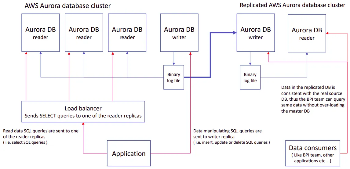 Virtual Desktop Infrastructure (VDI) — how it works and a step by step ...