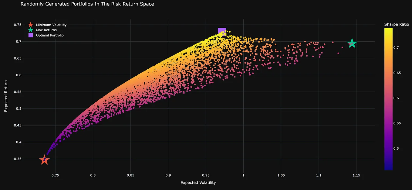 Creating a Rainbow Weighted Average trading bot with Python | by Totes |  Dev Genius