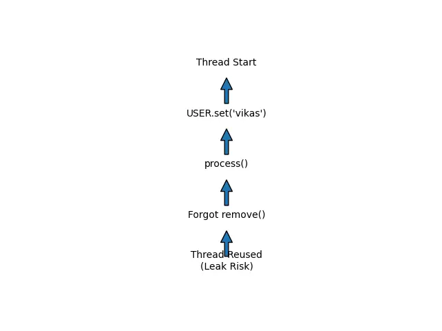 Understanding the Chain of Responsibility Pattern with a Real Java ...
