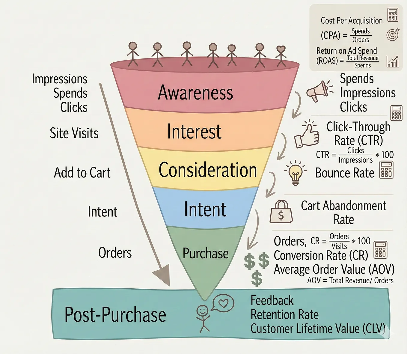 The Marketing Funnel