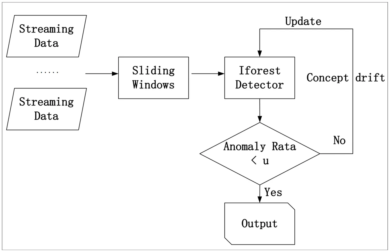 Building an Intelligent Snowflake Cost Optimization Platform: A ...