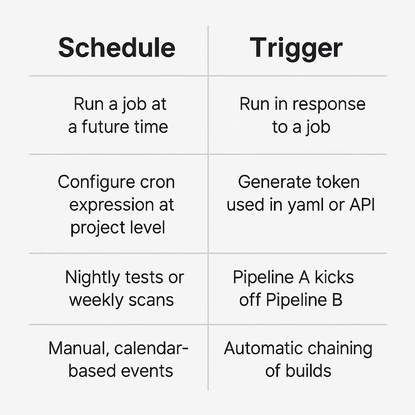 🚀 GitLab Zero to Hero – Day 5. GitLab Runners: Shared vs Custom… | by ...