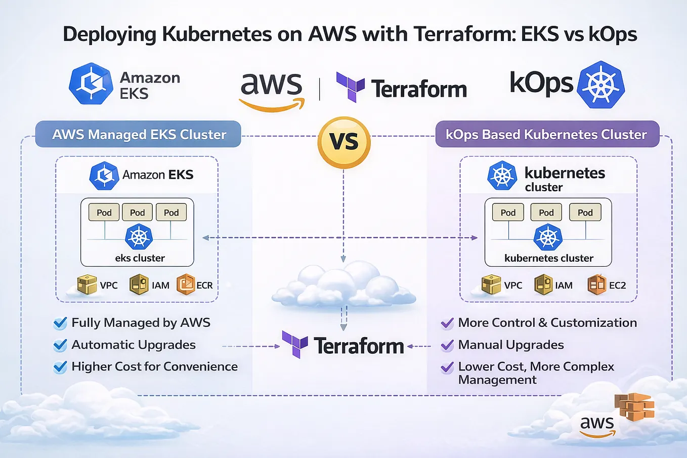 A Hands-On Guide to Tracing with OpenTelemetry, Jaeger, Tempo, and ...