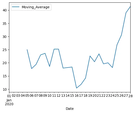 Feature Selection; Stepwise Regression (Forward Selection and Backward ...