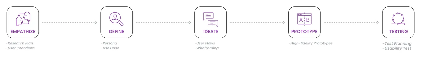 X Fields Communication Platform