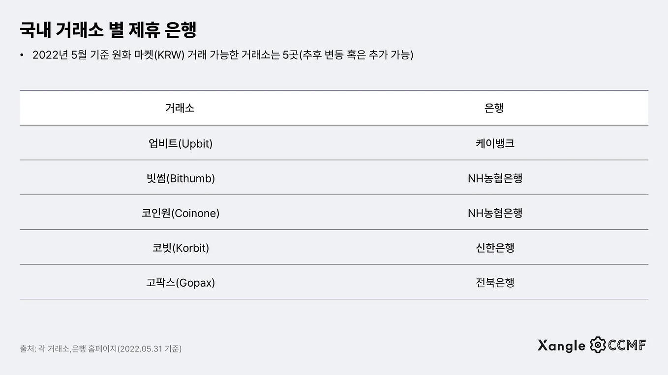 코인 분류와 대표 코인 소개. 코인마켓캡 기준 현재 약 10,000개의 코인에 대한 정보가… | by Jay | CCMF | Medium