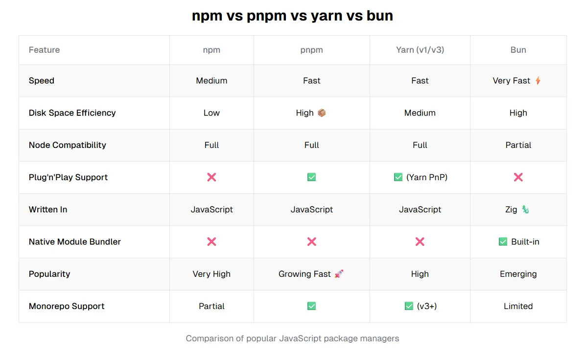Mastering Monorepos: A (more or less) Practical Guide with npm, Lerna ...