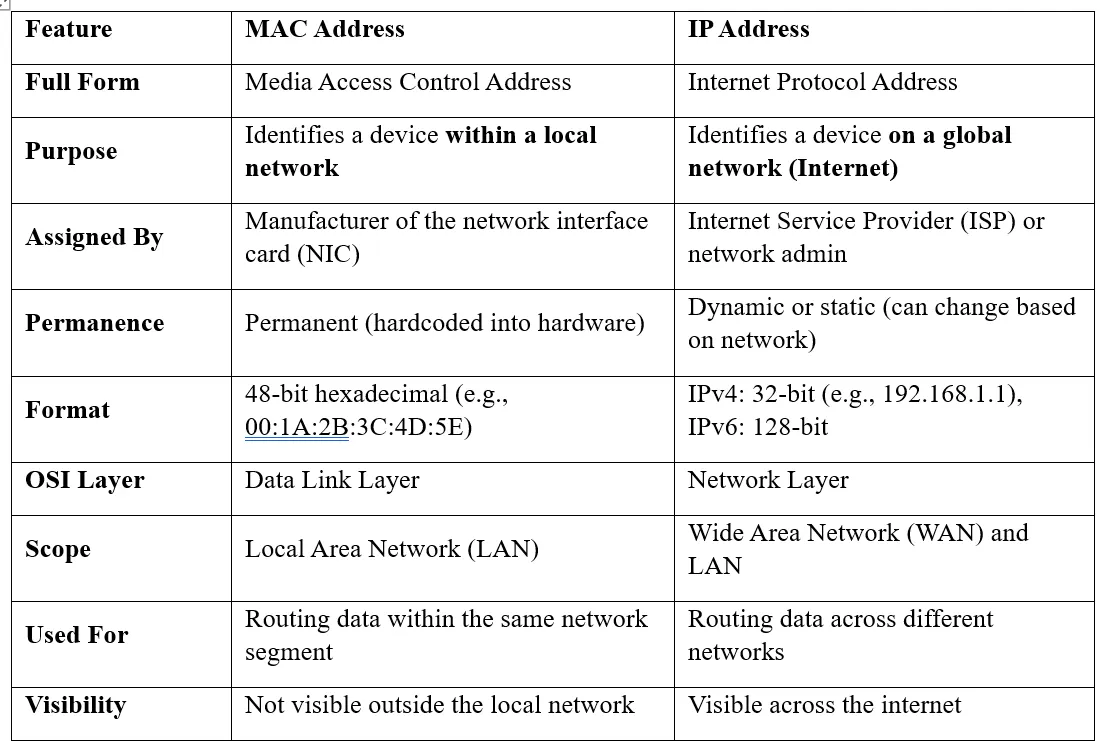 Day 15 : basic Command in linux. Day 15 #30DayOfClude | by Sakshi More ...