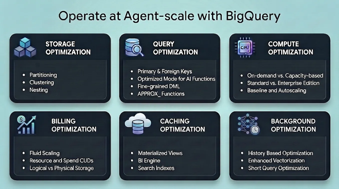 Row-Level & Column-Level Security in BigQuery : A comprehensive guide ...