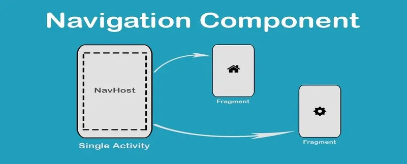 Solid Software Design Principles — Explanation & Examples | by Marwa ...