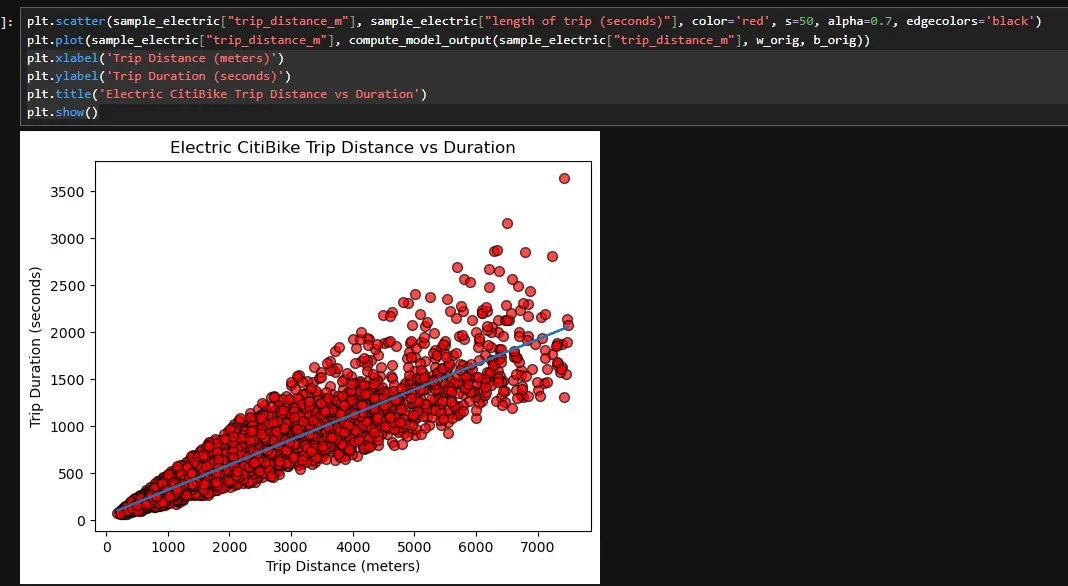 What is a Neural Network? A Beginner-Friendly Guide (with Code You Can ...
