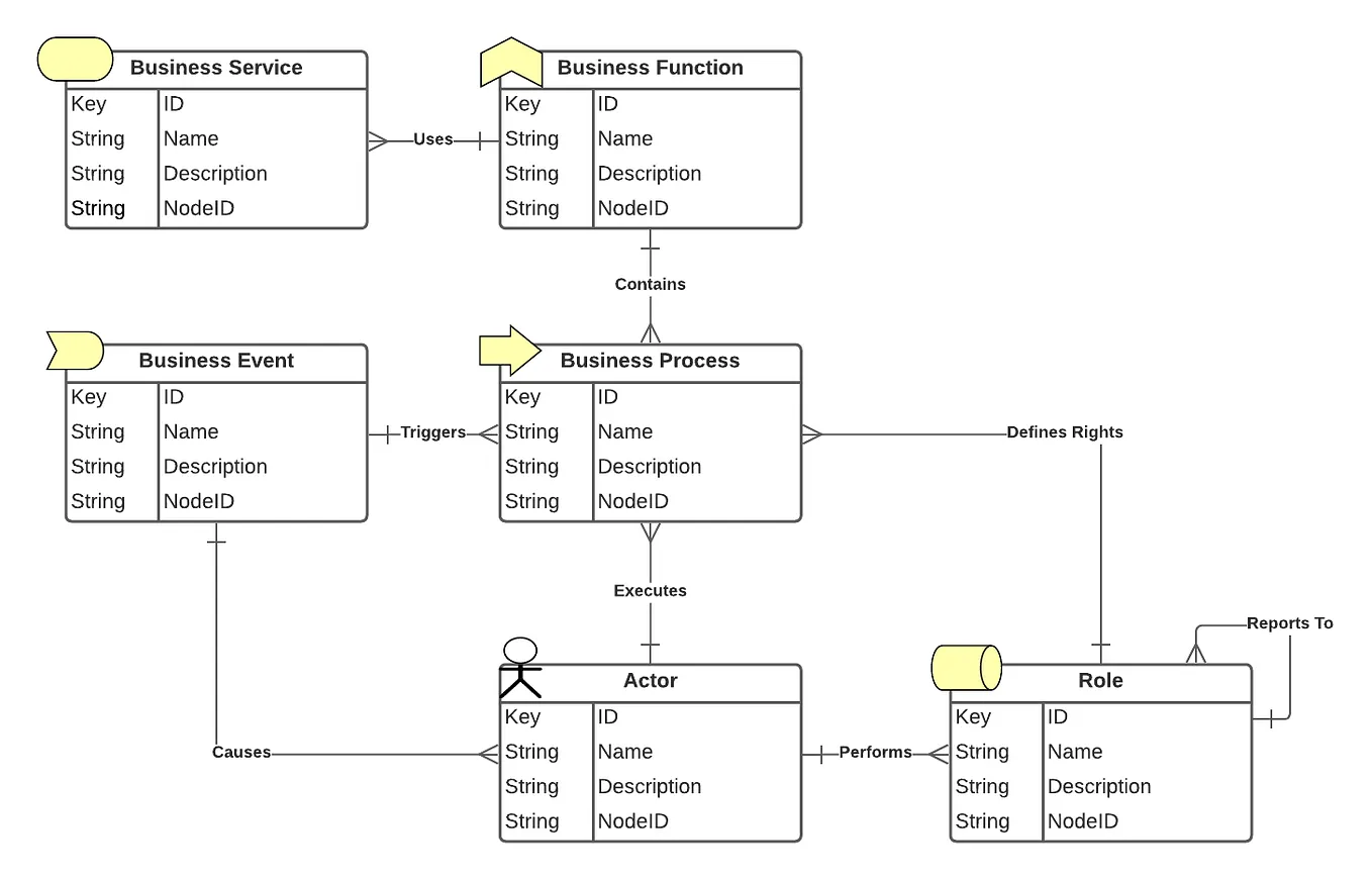 Unlock the Data: Metamodel as a Schema (Part 2)