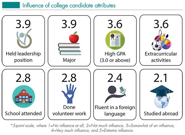 Five Tips for Early Career Success