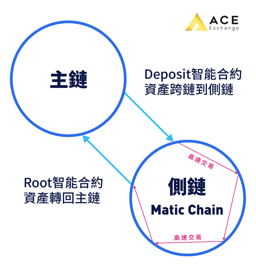 ACE交易所虛擬貨幣怎麼買？新手視角完整買賣比特幣教學- ACE Exchange - Medium