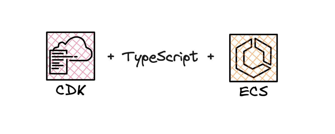 Setting Up A Node 18 Typescript 51 Serverless Framework Aws 