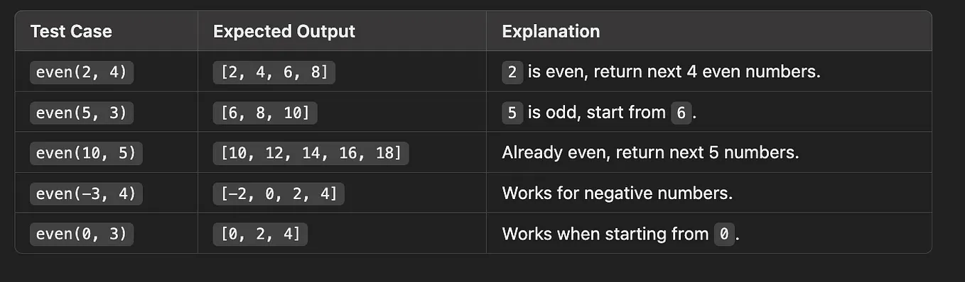 Sorting NumPy Arrays by Column Using numpy.sort() | by whyamit404 | Medium
