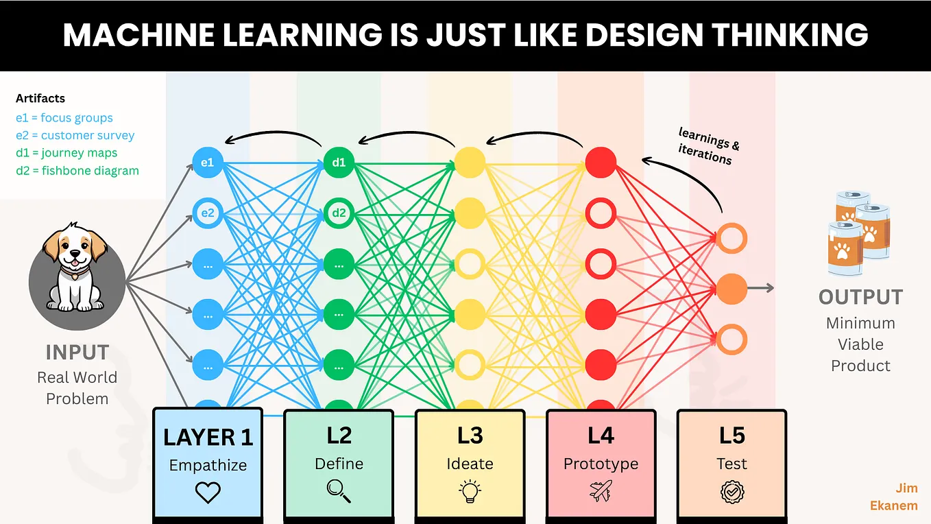 FreeCAD | Editable Pipe Design using Python Script | by The Savvy ...