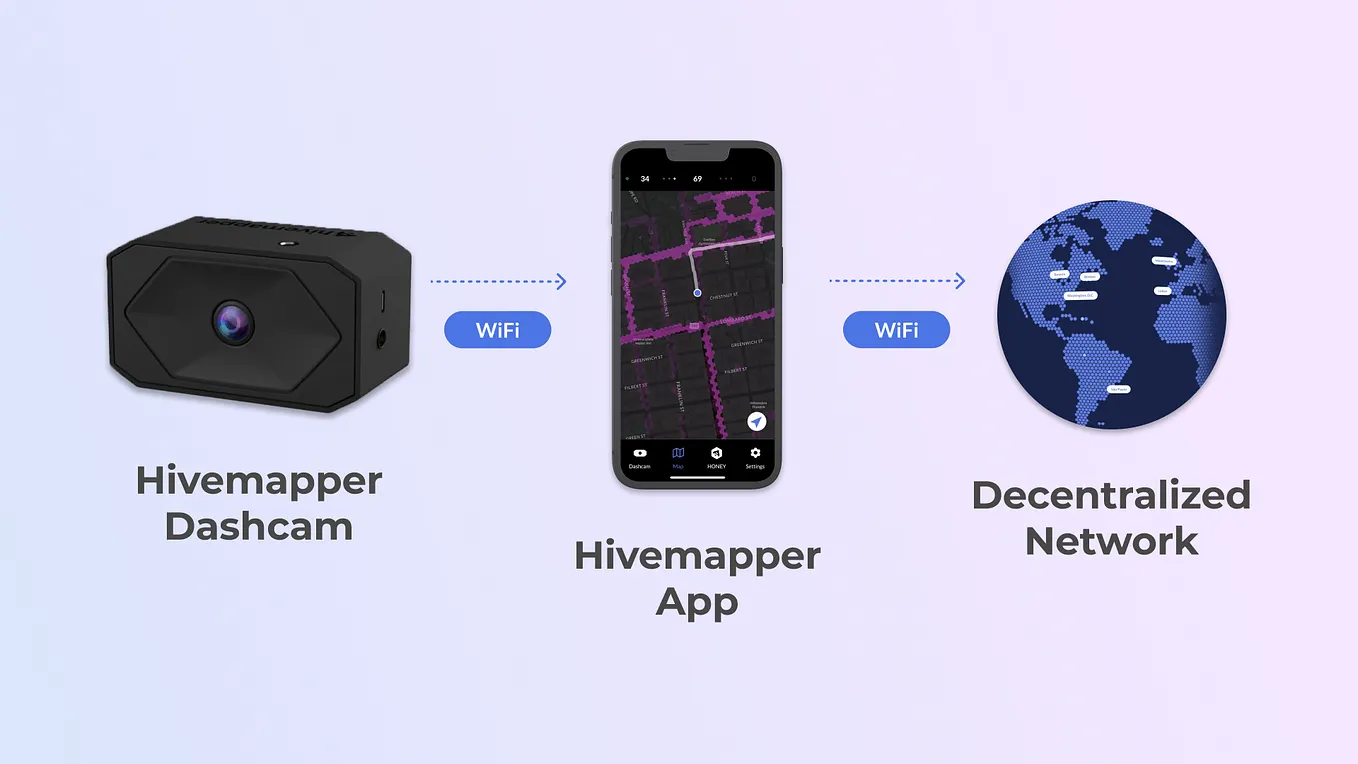 We've Cleared the Bee for Mass Production | by Hivemapper Network