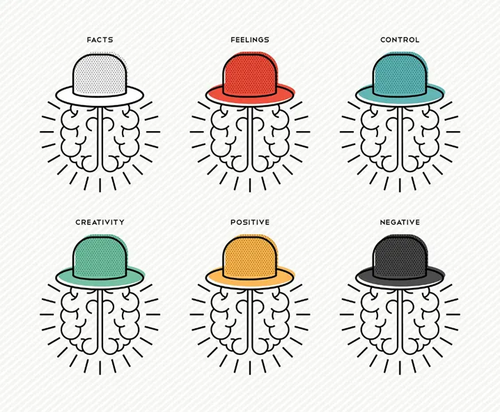 Six Thinking Hats: Mengenal Orang Dari Warna Topi