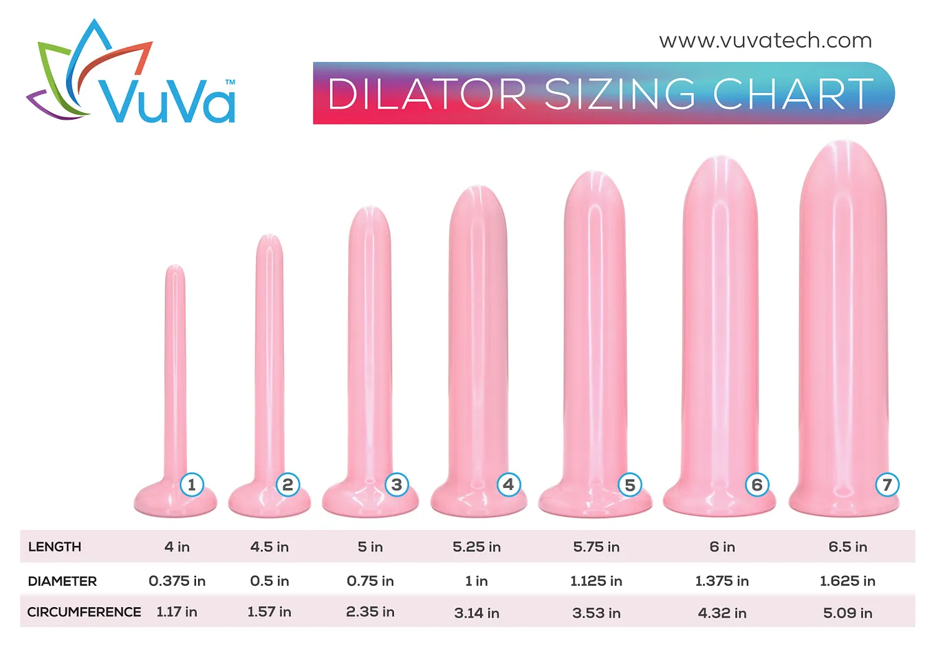 A Comprehensive Guide to Vaginal Dilators: Benefits, Usage, and Tips for Effective Results