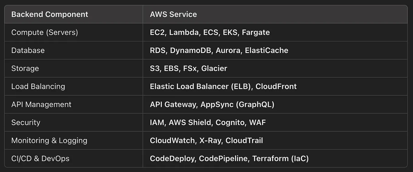 Static vs Dynamic Arrays. When developers hear the word array… | by ...