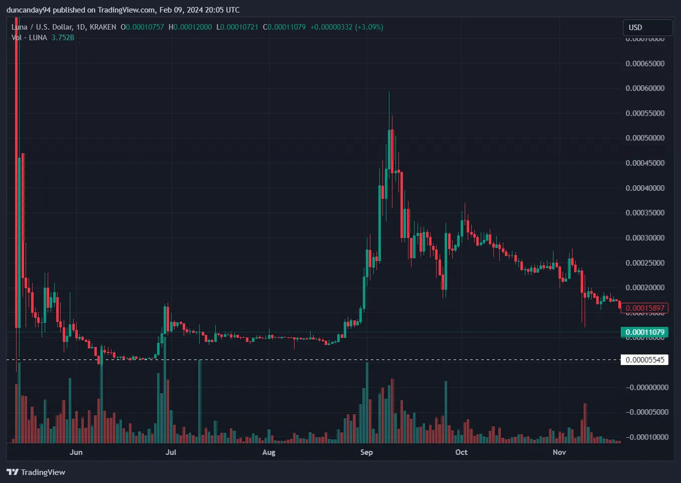The NFT Primer for Minty-Fresh Rookies | by D. Day | CryptoStars