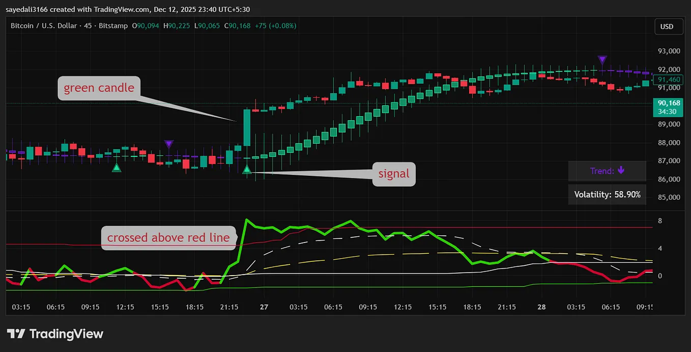 Building an Automate Your Crypto Trading Bot using Alpaca Trading in  Python. | by Sahaj Godhani | GoPenAI