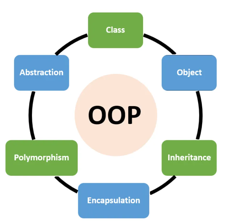 Object Oriented Programming (OOP) in Python — Inheritance ...