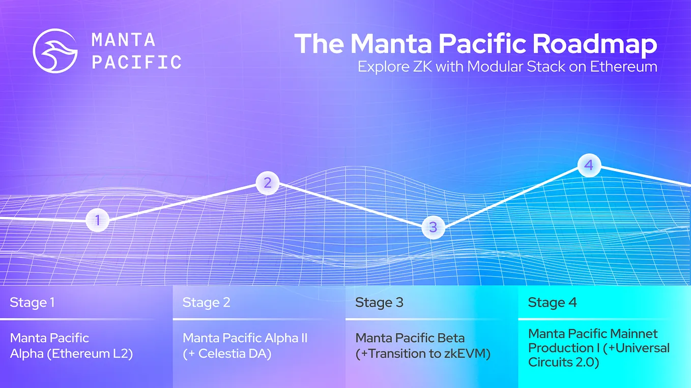 MANTA Tokenomics. Learn about the tokenomics that power… | by Manta Network  | Medium