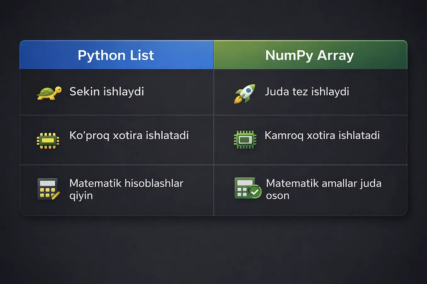 NumPy: Existing Data’dan Array Yaratish (Python) | by Behruzmaxmudov ...