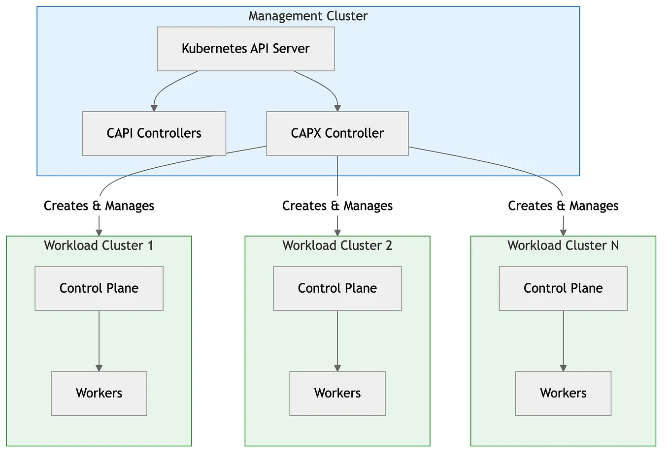 Managing Secrets Across Kubernetes Clusters with Vault and External ...