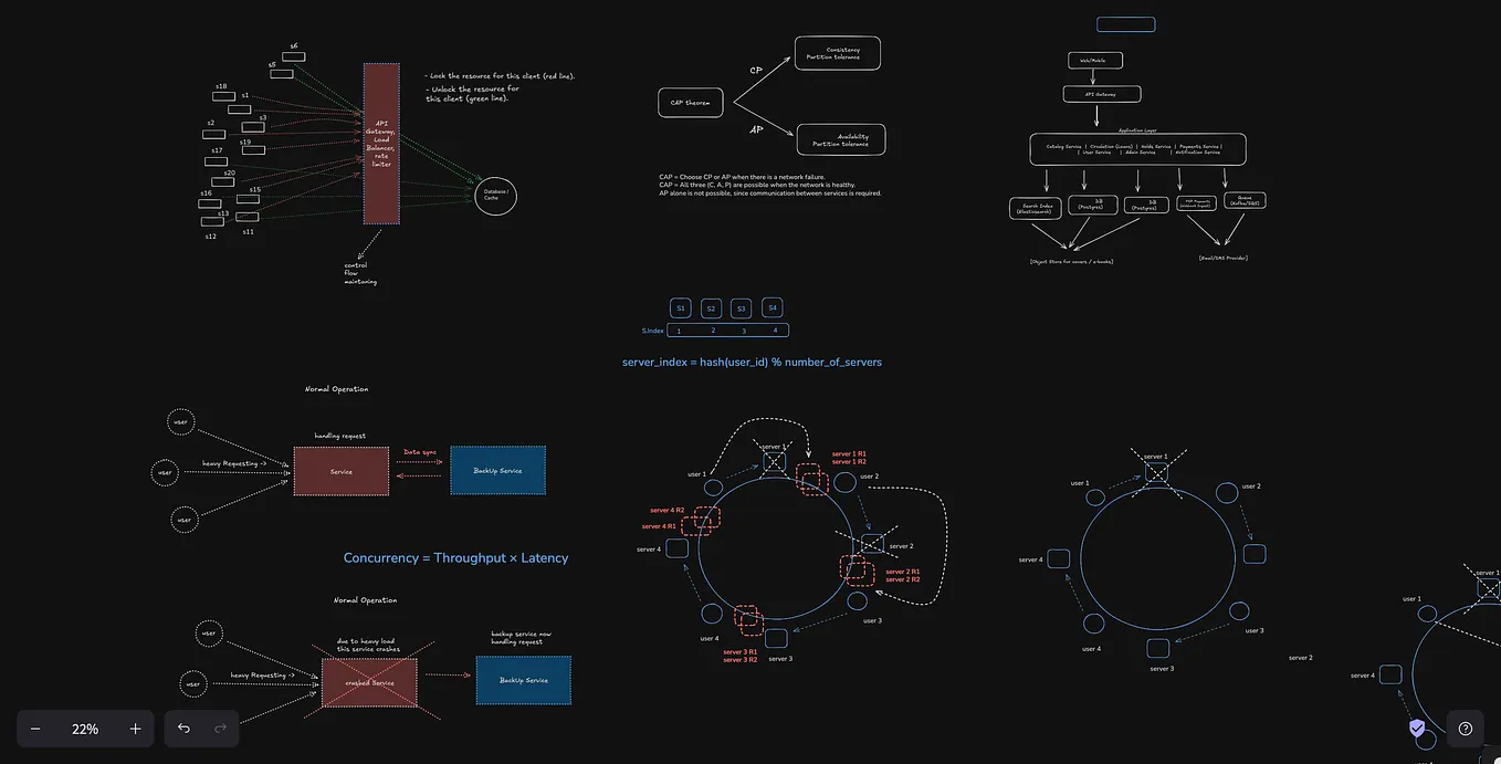 Blind 75 LeetCode explained: when to use it and when to move beyond it ...