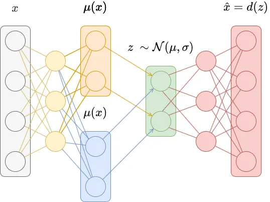 Demystifying Neural Networks: Anomaly Detection with AutoEncoder | by ...